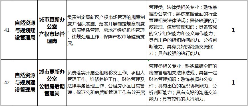 济南高新区流动人口(2)