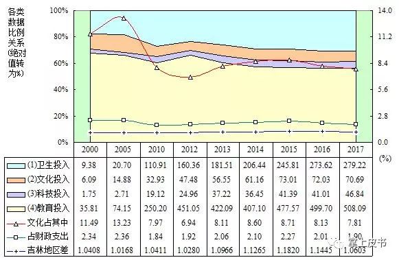 GDP中四个主要的支出关系式_停摆后遗症 美国GDP 贸易及收入数据将推迟发布(2)