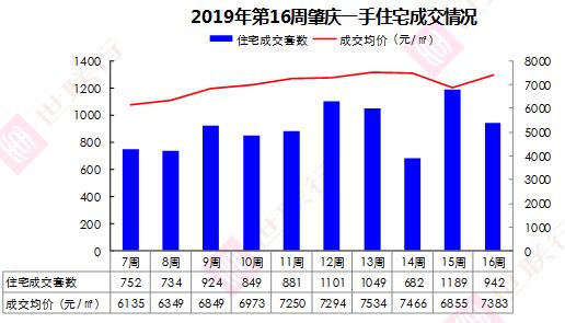 1978年肇庆市的gdp多少_广东省上半年GDP增幅 深圳领先汕尾垫底(2)