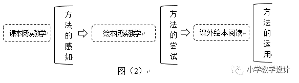 英文绘本教案怎么写