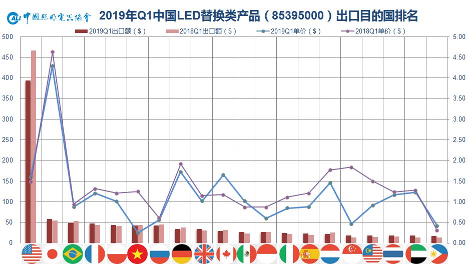 中国2019有多少人口_2019年4月中国陶瓷产品出口量及金额增长情况分析