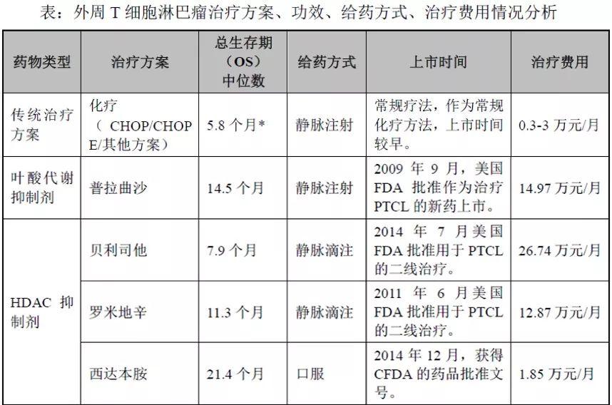 西达本胺GDP_西达本胺