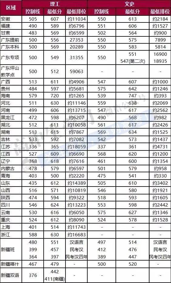 北京语言大学排名_北京语言大学(2)