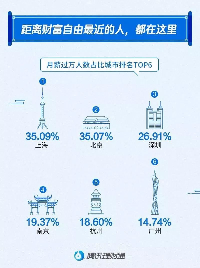 深圳腾讯gdp占比_差评发声明 主动退还腾讯投资 腾讯接受其决定(3)