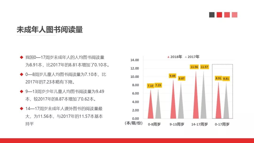 中国人口阅读量_网易云阅读 2014年中国人电子书阅读量超14亿册(2)