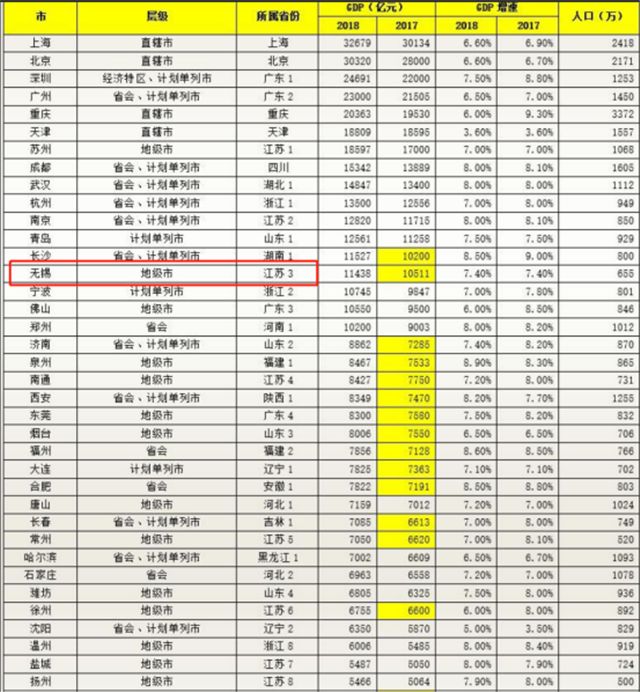 一线城市直辖市gdp排名_中国面积最大的直辖市,GDP差点超过广州,会是第5个一线城市吗(2)