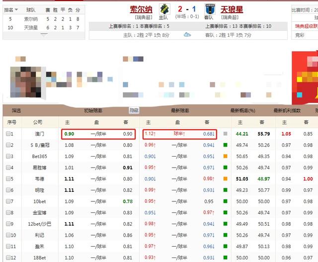 挪威与瑞典比赛分析 6de32ae508ab4c8a97ae142b0d873d89.jpeg