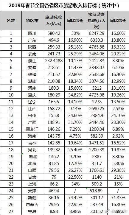 2019年四川税收排行榜_2019年上半年全国50城房价收入比排行榜 哪些城市