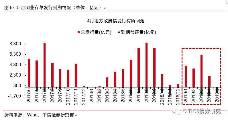 M2货币与Gdp(3)