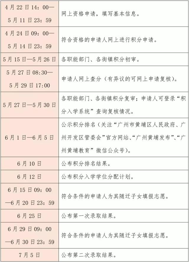 2019年广州常住人口_...广州市白云区教育局关于公开征求 广州市白云区2019年来