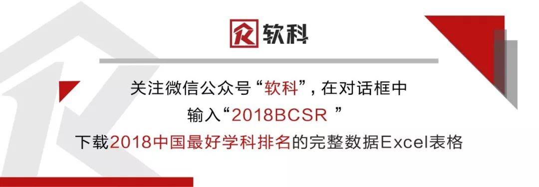 原创
中国高校医学实力哪家强?
原创
中国高校医学实力哪家强?
