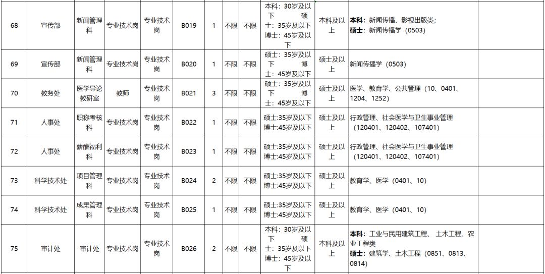 人口与资源论文_2014年5月山东人力资源管理师成绩查询 查分方式(2)