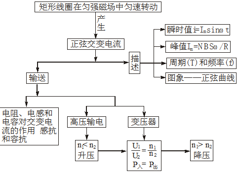 
2019天一大高三六联各科试题及答案汇总附高中知识结构图


