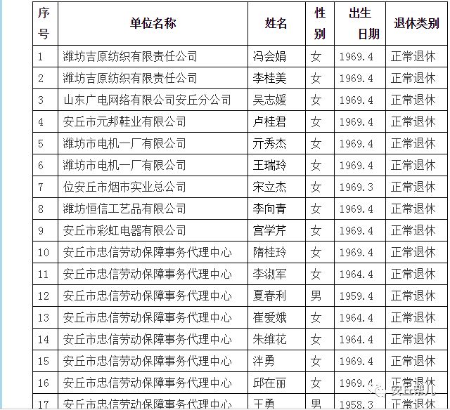 安丘市人口多少_关于公布2019年潍坊大学生暑期公益实习活动首批入围人员名单