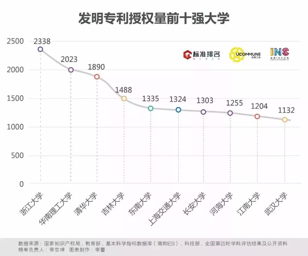 2019浙江经济排名_2019年中国财经类大学排名出炉(2)