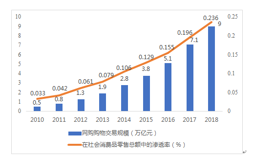 2019人口普查e?策_第六次人口普查部分数据,计划生育政策该调整了 爆料杂谈