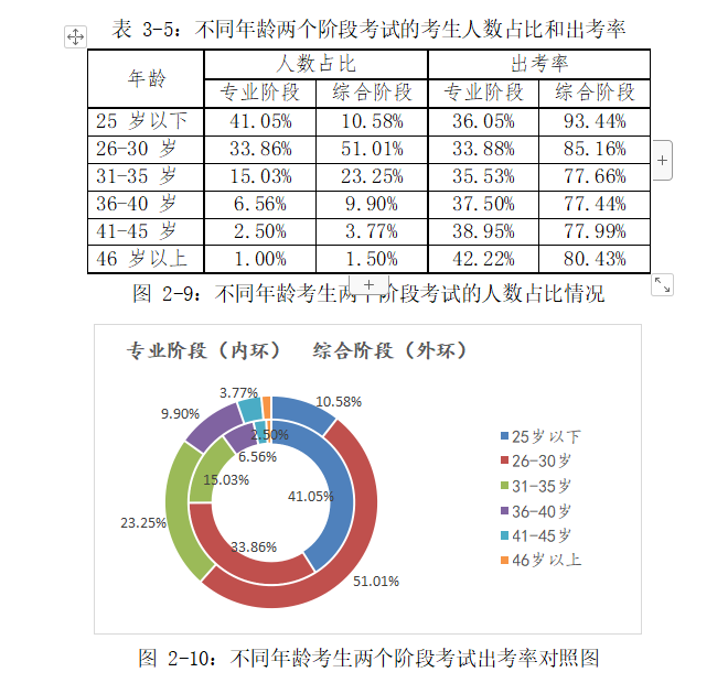 35岁后不要考注会了,这句话对吗?
35岁后不要考注会了,这句话对吗?