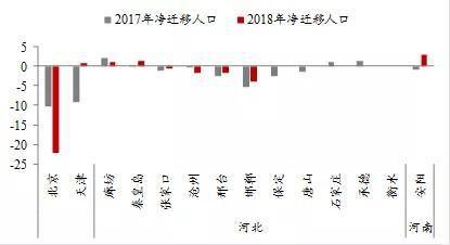 保定流出人口_保定地图(2)