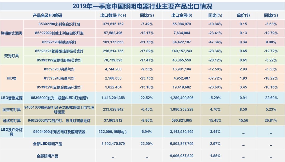 中国2019有多少人口_2019年4月中国陶瓷产品出口量及金额增长情况分析