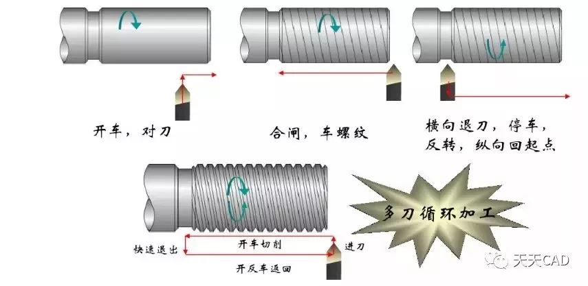 怎么用乒乓球和螺母搭茬_自锁螺母怎么用(2)