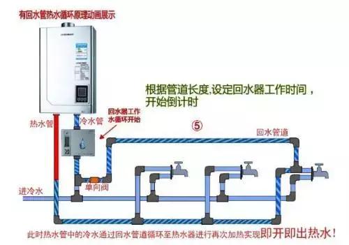 电热水器和燃气热水器哪个好?今天终于弄清楚了