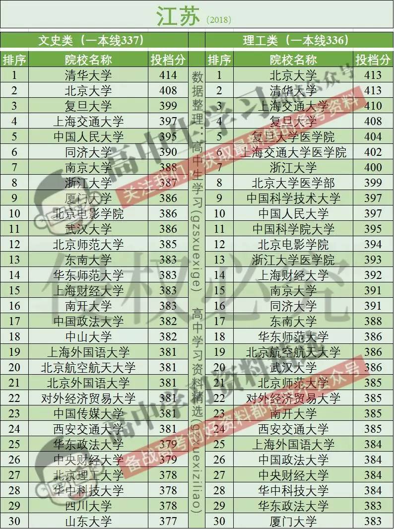 高考报名人数全国超千万!这个省超百万!分数线会大幅上涨吗?
高考报名人数全国超千万!这个省超百万!分数线会大幅上涨吗?