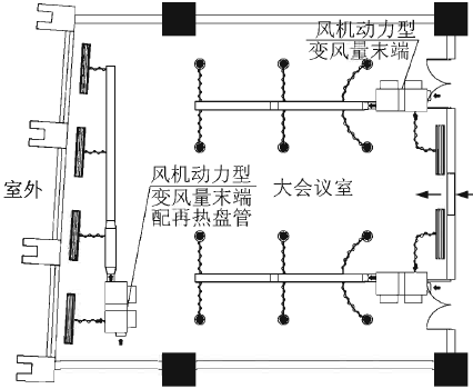 空调怎么调节送风 7334b127a0874dfbbdfd2995660b0901.png