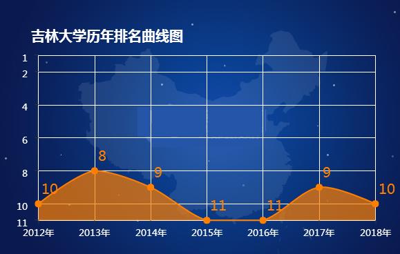 
最“名不副实”的985大学，排名经常进前十，分数线却在985中倒数


