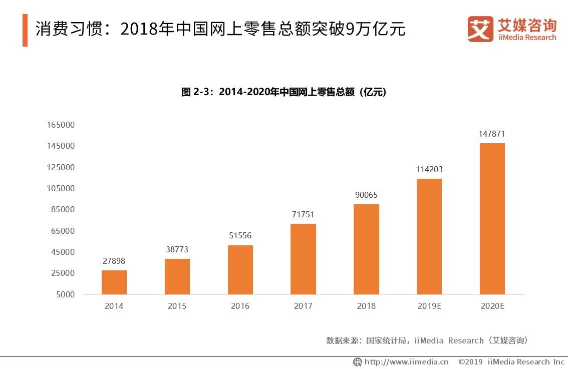 2019年经济发展速度_2019年经济增长速度让位于质量 高频看宏观(3)