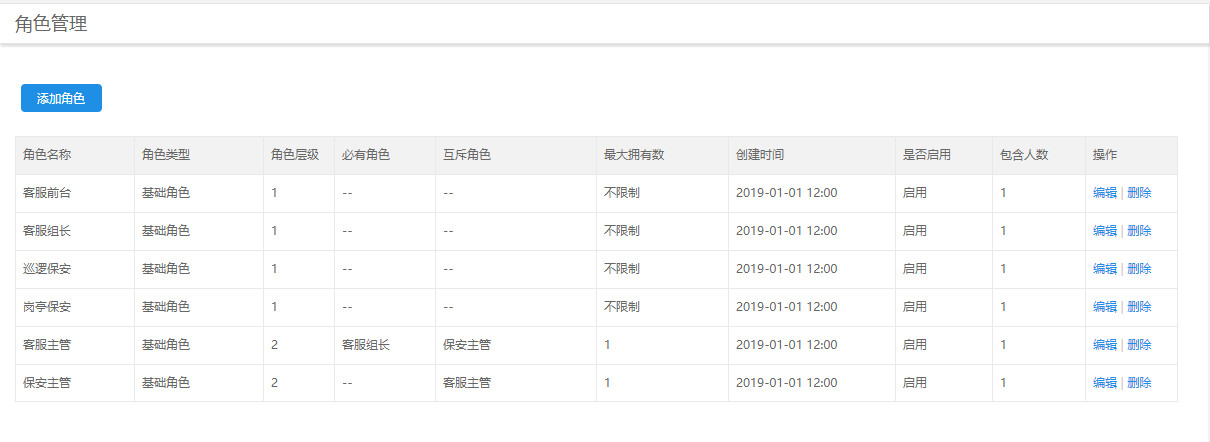 
总结：SAAS后台权限设计案例分析


