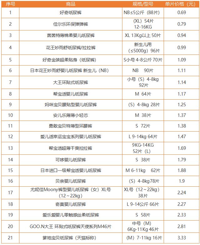 大人口算差怎么办_二年级数学,第二题先口算它们的和,再口算它们的差(3)