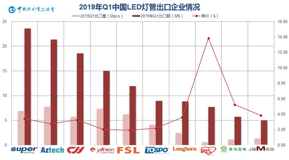 中国2019有多少人口_2019年4月中国陶瓷产品出口量及金额增长情况分析