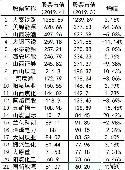 山西旅行社排名_山西陈醋10大排名(2)