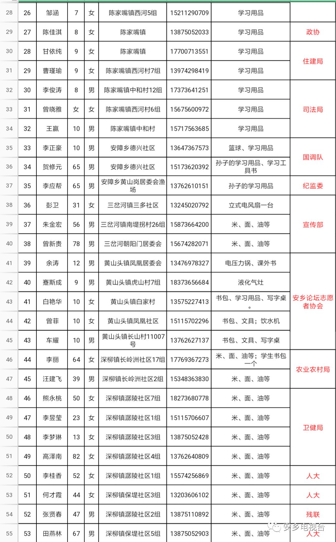 安乡县人口_27 就在明天,常德天气彻底暴走 还有一个消息... 3.26 4.02停电汇总(2)