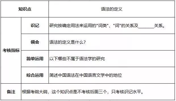 
干货！自考试卷原来是这样出题的


