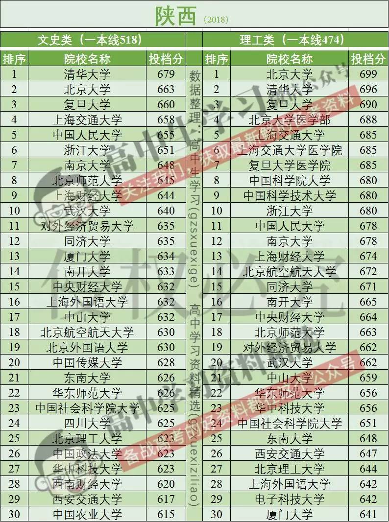 高考报名人数全国超千万!这个省超百万!分数线会大幅上涨吗?
高考报名人数全国超千万!这个省超百万!分数线会大幅上涨吗?