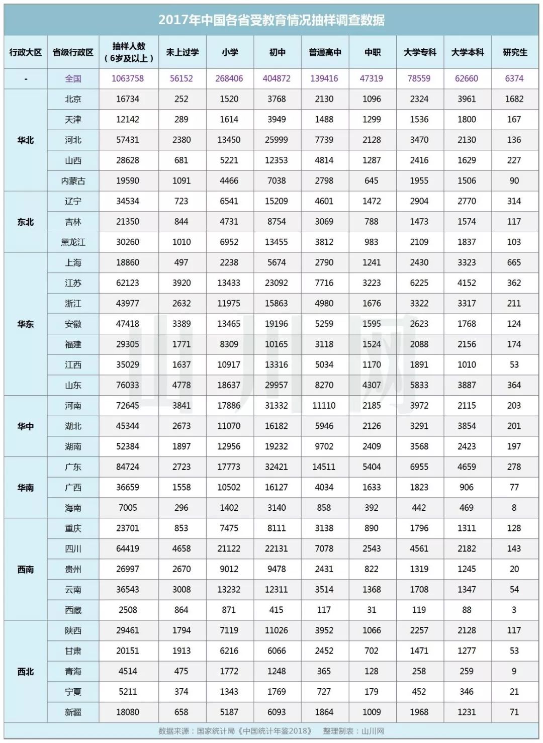 中国硕士占人口比例_大学占人口比例