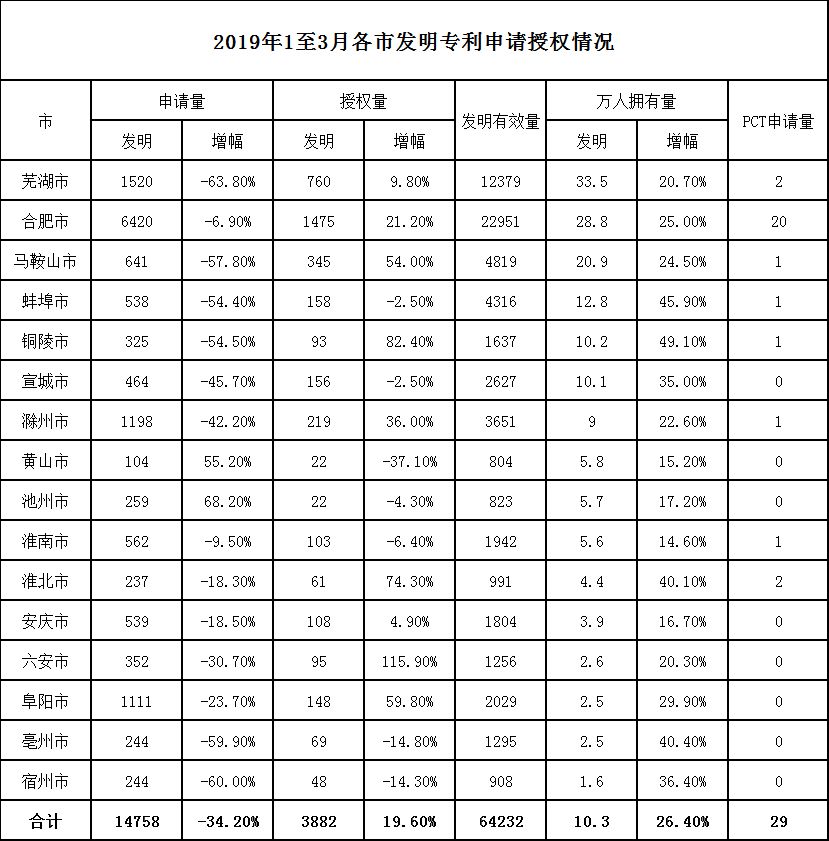 每万人口发明专利拥有量_发明专利证书