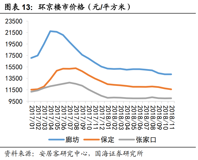 居民人口_渐行渐远的出生人口与房价(2)