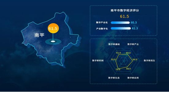 延平区gdp_延平区地图