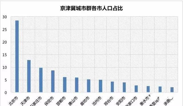 郴州城区人口2020总人数口_郴州2030年城区规划图