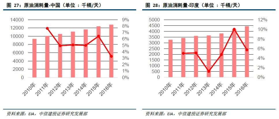 15岁以上人口百分比_...:西部农村地区15岁及以上未婚人口性别比-双11 光棍节