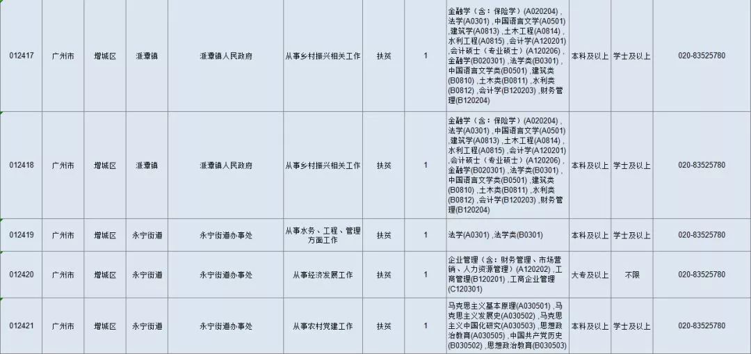 2019年广东人口_2019年广东省高校毕业生-肇庆招100人 2019广东省三支一扶招募开(3)