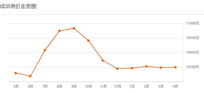 2021年成都各区县gdp(3)