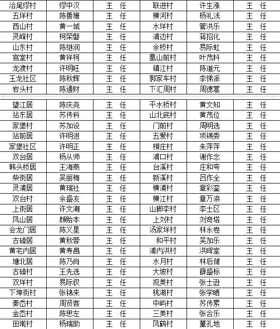 苍南人口排名_苍南特色名吃十大排名(2)