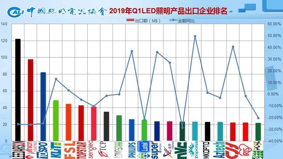 中国2019有多少人口_2019年4月中国陶瓷产品出口量及金额增长情况分析