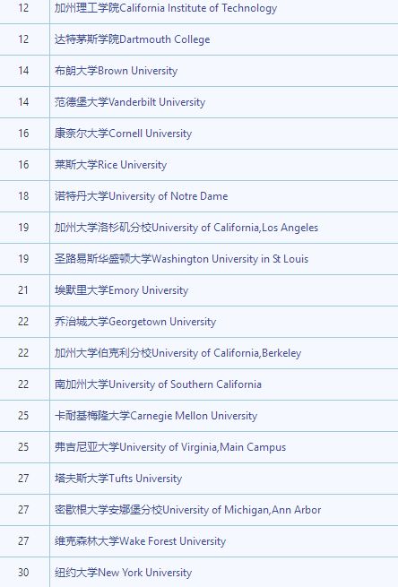 2019年美国大学排行_2019年最新US News 美国大学排名出炉