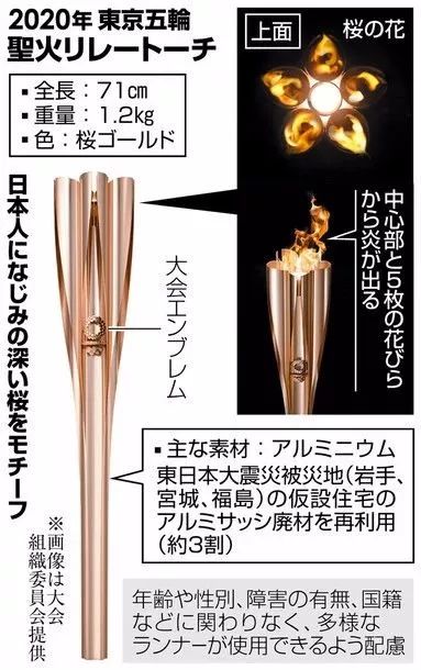 牛,2020东京奥运会火炬和金牌都是垃圾来做.