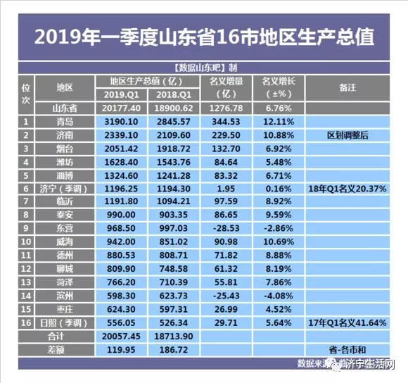 济宁gdp_加快洸河路 常青路西延 11月底前将打通9条 断头路(2)