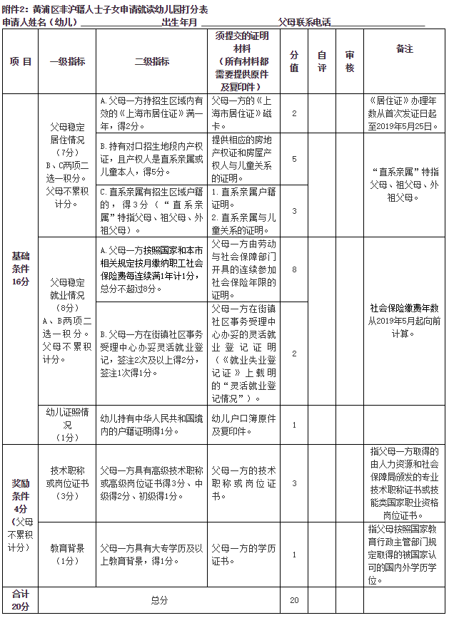 流动人口居住登记凭证_流动人口凭 流动人口居住登记凭证 即可在江门购车上(3)